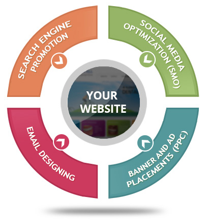 Website Promotion Company in Navi Mumbai | Spotpixel